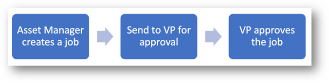 Graphical user interface, text, application, chat or text message

Description automatically generated